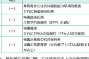 【悲報】東京の女性、梅毒だらけ。10年前の40倍に増加ｗｗｗｗｗ