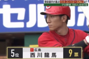 2019年プロ野球100人分の1位　カープ西川龍馬が「バットコントロール部門」5位にランクイン！
