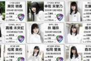 【画像あり】フレッシュ「坂道研修生」14名が可愛いと話題に！配属先決定！乃木坂5名　欅坂6名　日向坂3名
