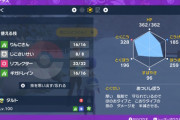 【ポケモンSV】企業サイト「〇〇対策に〇〇オススメ」←まぁわかる　地雷キッズ「とりあえず同じポケモンだけ使って…技と特性は適当！Lvは75でいいや！」←こいつ！