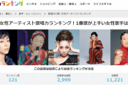日本の女性アーティスト歌唱力ランキング！14位に中元すず香さん
