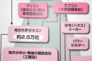 【乃木坂46】ぼく「竹中工務店勤務です」白石麻衣「プッw」