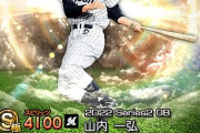 プロスピA球団別2022年弾道アーチスト選手がこちら