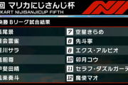 【にじマリカ杯】準々決勝Bリーグの結果がこちら『まちゅしっかり虐されてて草』『VTA内マリカ格付けレース』『初延長戦うおおおおおおお』