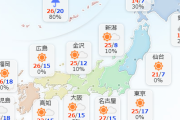 【悲報】日本の気温逝くｗｗｗｗｗｗｗｗｗ