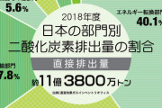 【悲報】「HVはEVより環境に優しい」←これほんと？