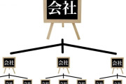 大手企業の子会社に転職してわかったメリットデメリット