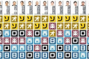 野球評論家24人中23人「パリーグはソフトバンクオリックスの２強」