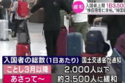 日本政府、入国者上限1日3500人に緩和へ