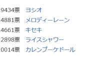 アイドルホースオーディション2026結果