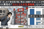 【悲報】まじめで責任感が強い男ほど結婚できないことが判明… 日本人男性の「3人に1人が生涯独身」という地獄