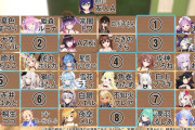 Vtuber ホロライブ座席表ににじさんじ男ライバー入れたらこうなった