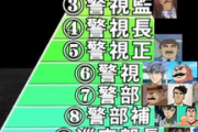 こち亀の大原部長って、あの年齢にしては階級低すぎない？無能？