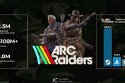 大人気ルートシューター「ARC Raiders」プレイヤー、Steam170万人、PS40万人、Xbox30万人