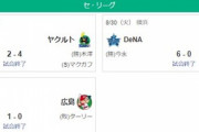 【8/30セ順位スレ】ヤ=======De====/=神==-広-巨=-中