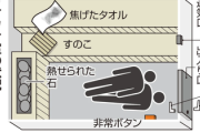 【速報】赤坂殺人サウナ『ドアノブを後から付け替えていた』と判明