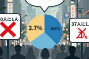 「外国人が10人に1人」は本当か——在留外国人341万人の実態