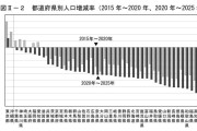 【悲報】総務省「まずい、このままだと日本人が絶滅します」