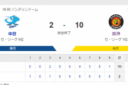 セ･リーグ D 2-10 T [8/1]　阪神が中日に快勝し長期ロード“快幕”　西純が走者一掃3点二塁打で投打に活躍