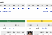 【虎実況】ヤクルト　VS　阪神（神宮）　４/７（日） １３：３０〜