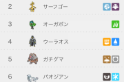 【ポケモンSV】今作の「主人公ポケモン」