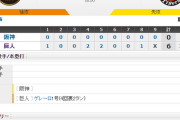 【 巨人試合結果！】< 巨 6-0 神 > 3勝0敗！先発メルセデス7回無失点！ゲレーロ2ラン！巨人日本シリーズ進出王手！
