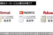 そろそろ給湯器ないとキツい季節になってきた