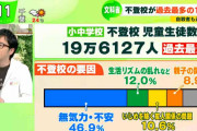 不登校が過去最多…「学校に行くことが大事ではない」元不登校の当事者が熱弁
