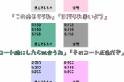 【画像】色弱の人の『色のわからなさ』を一発で理解できる画像がこちら