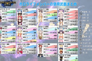 【MHRise】4/8時点のホロメン武器まとめ