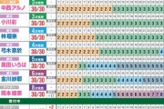 助けて！！！！まもなく開催なのに乃木坂46アンダラのチケットが完売してないの！！！！