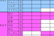 IN発表日追加とかバルデラトデニ入れ替えてみた「おなまえかわいいw」「こう見るとあと羽生入れればもう十分のような気が…」