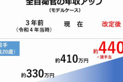 自衛官の給与、全年代で年間20万円以上引き上げへ…中堅・ベテランの離職防ぐ狙い！