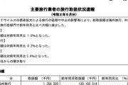自民「観光業が死ぬ」ワイ「まーた利権かよw」観光庁「ではコチラを御覧ください」