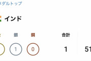 インド、未だに東京五輪金メダル0個人口13億人もいるのにスポーツ弱すぎだろ… |  そんなにスポーツに力入れてないんじゃないの？  |  不要なんだろ