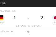 【悲報】ドイツ代表、日本戦前半「パス成功数442本」で大会新記録