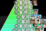 【悲報】こち亀の大原部長(５３)、そんなに偉くなかったｗｗｗｗｗｗｗｗｗｗｗｗｗ