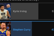 【NBA】カイリーとカリー、OFスキルが高いのはどっち？
