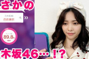 【悲報】島崎遥香が芸能人そっくり診断アプリ試した結果、乃木坂46メンバーにそっくりと判明ｗｗｗ