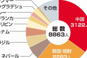 帰化者数、中国が年間3千人で初めて韓国・朝鮮抜き最多　総数8千人、中韓以外5年で倍増　「移民」と日本人