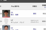◆Ｊリーグ◆補強戦線異常あり！？鹿島・川崎F・C大阪…放出選手ばかりで補強少数…