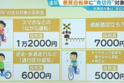 【朗報】自転車、４月より国にとって宝の山となる