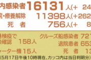 【速報】日本＋24　新型コロナ新規感染者 [5/17]