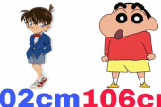 【画像】江戸川コナン102cm 野原しんのすけ106cm ←これ