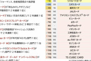 お前らどこのクレジットカード使ってるの？ |  paypay、エポス、楽天、Tカードプライム、dカード