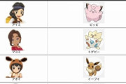 【ポケモンSV】「剣盾レイド＝NPCがゴミィ！野良でええわ！」「SVレイド＝野良がゴミィ！NPCの方がマシ！」極端すぎる