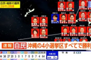 【衆院選】「オール沖縄」小選挙区で全敗→玉城デニー「辺野古反対の民意が圧倒的多数」意味不明の供述ｗｗｗｗｗ