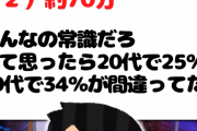 【画像】1時間弱はどっち？ (1)約50分  (2)約70分 → 20代の25％が間違えてしまう…