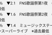 【議論】紅白歴代最低視聴率、なぜ紅白は見てもらえなくなったか
