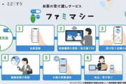 【速報】ファミマで処方薬が受け取れるサービス、始まる